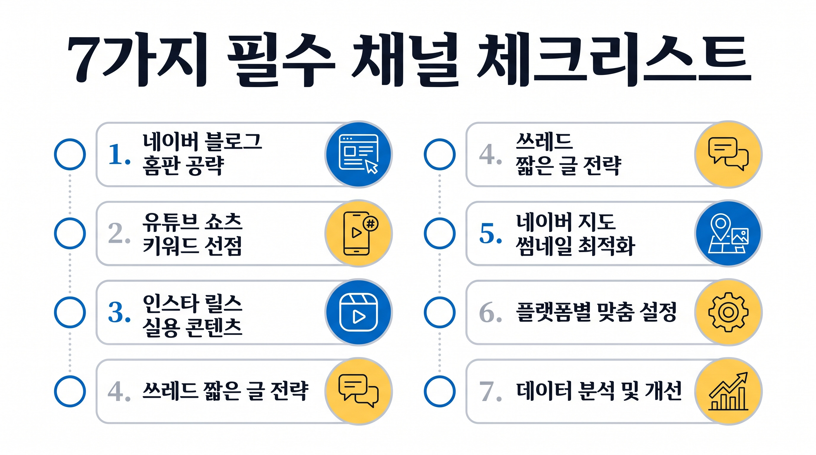 2026년 마케팅 생존을 위해 반드시 실행해야 할 7가지 채널 전략