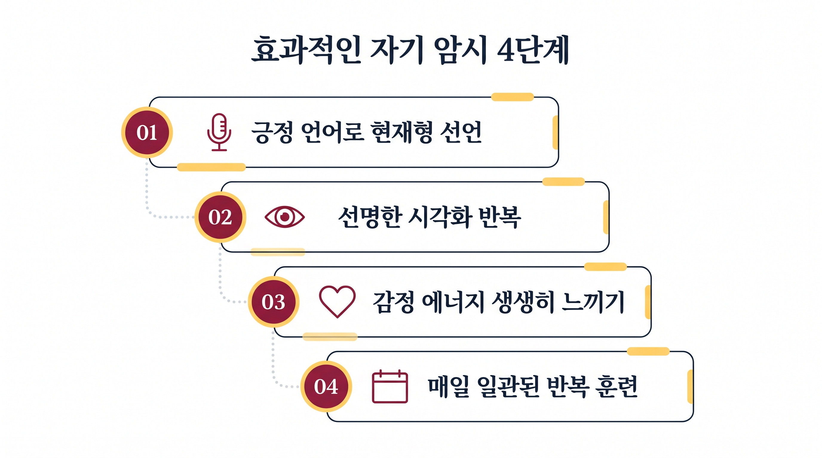뇌를 재프로그래밍하는 자기 암시의 4가지 핵심 요소
